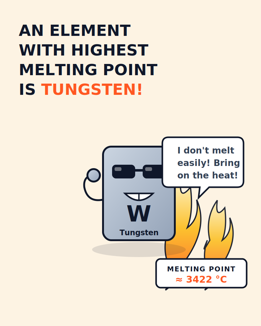 An element with the highest melting point is Tungsten (~3422 °C).