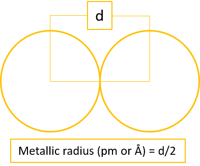 Metallic radius diagram